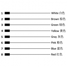 PCB Connector, Solder, A Code - M8 8pins A code male straight rear panel mount connector, unshielded, solder